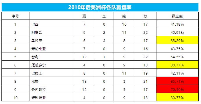 美洲杯2021赛程_美洲杯2021赛程比分_2021美洲杯